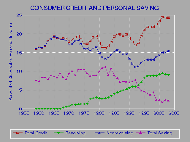 Raising Credit Score 40 Points